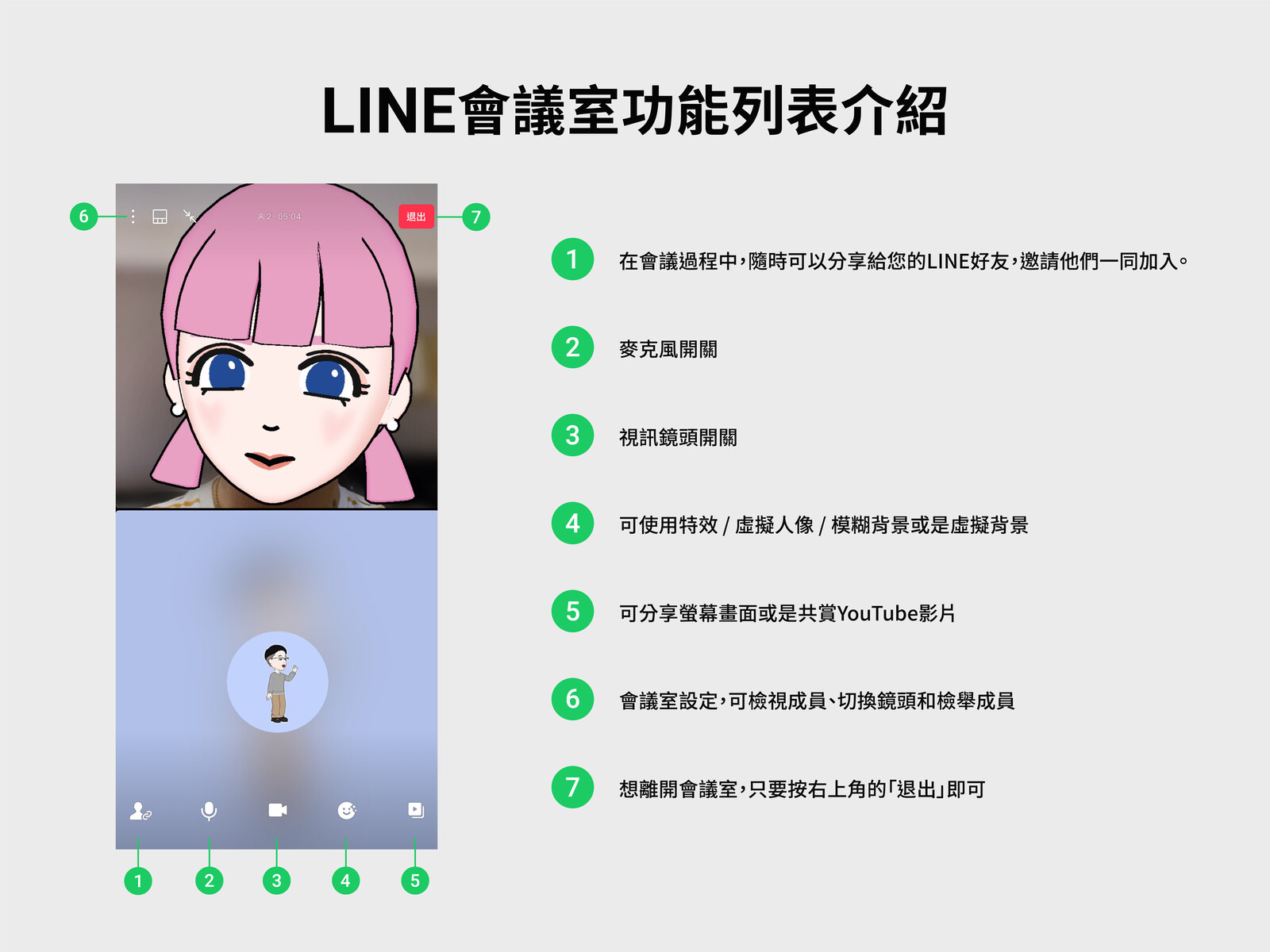 社團法人台灣公益聯盟 視障生活分享 一起來認識line 的會議室